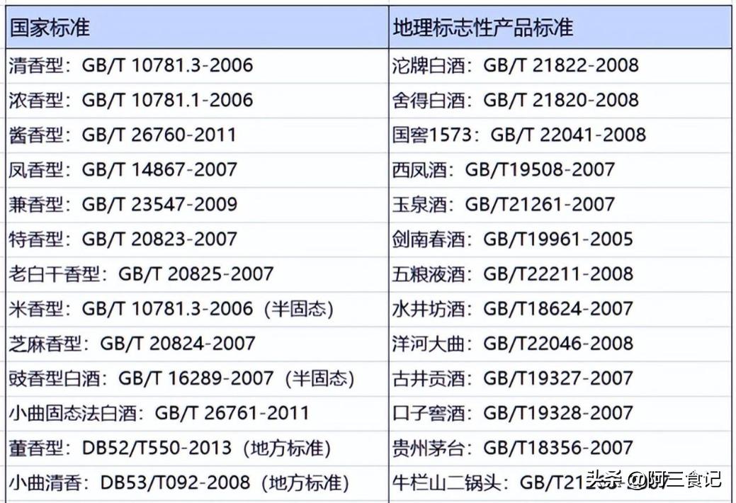 白酒配料表第一位是水是什么意思,白酒配料表第一个是水是勾兑酒吗