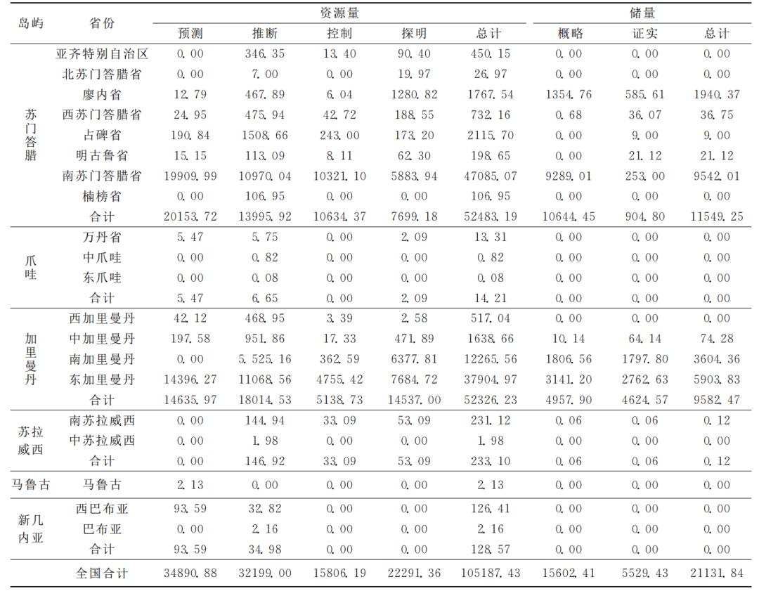 焦煤印度尼西亚,印度尼西亚煤种