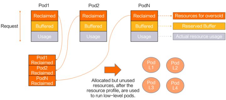 云原生架构实施方案,云原生系统架构设计