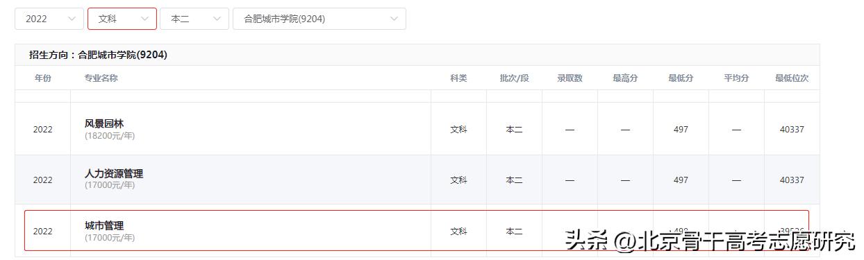 原安徽建筑大学城市建设学院，现升级二本，含金量增加