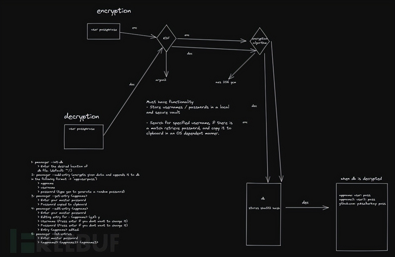 Pmanager：一款功能强大的密码检索和泄漏检测工具