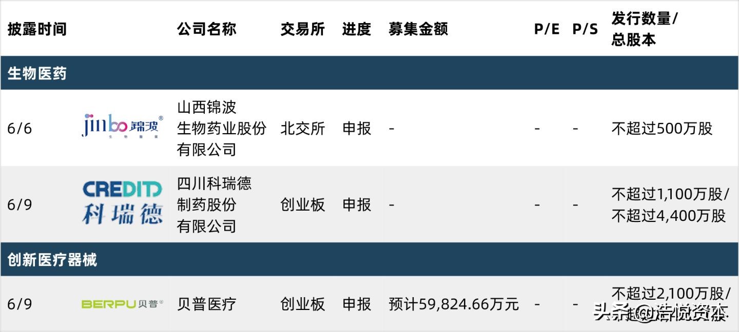 科创板医疗器械第五套标准是什么,医疗器械第5套科创板上市标准