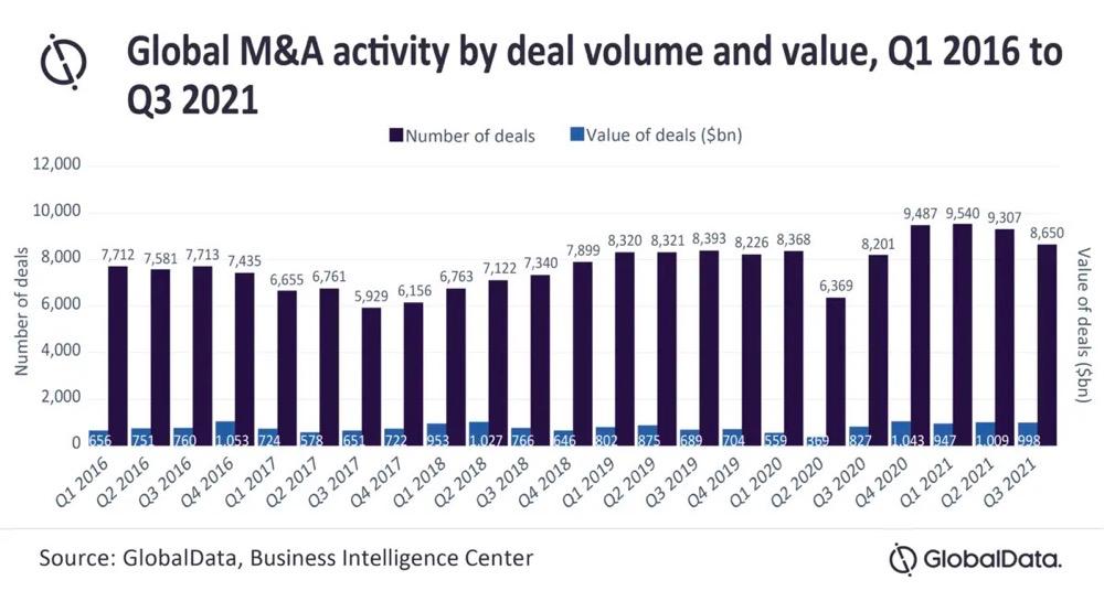 2021最近十大并购案例,十大并购科技公司排名