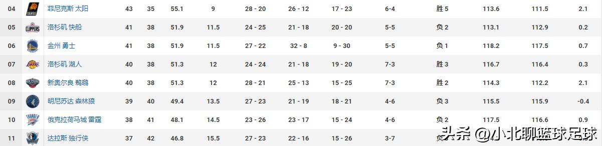 nba湖人今日对阵战况表,nba4月13日湖人对尼克斯