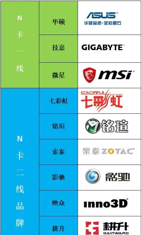 自己组装电脑显卡什么样的好,组装电脑最主要的显卡怎么选