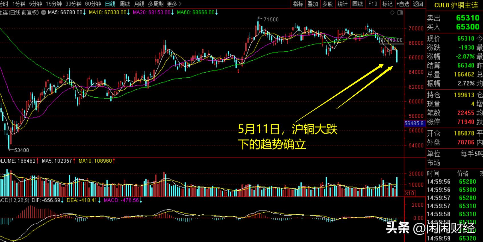 全线暴跌今日有色金属价格汇总,国际铜价暴跌最新消息今天