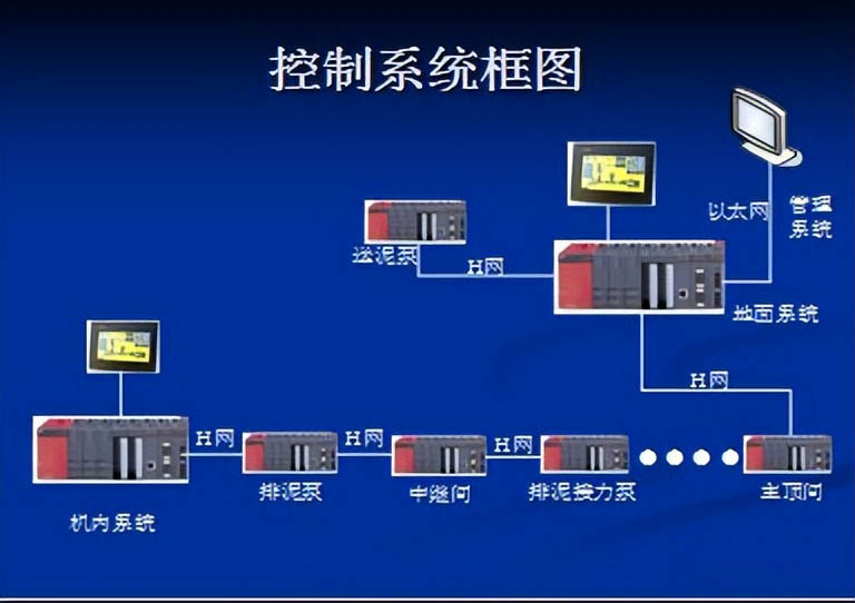 管道顶管施工工艺流程,顶管管网施工流程