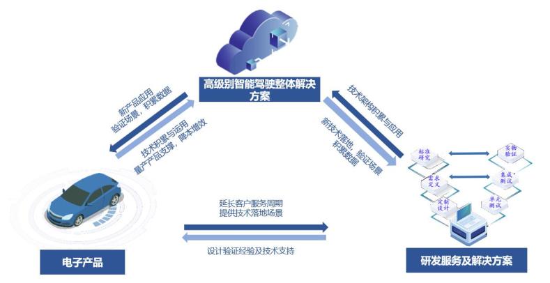 经纬恒润智能座舱架构分析,经纬恒润智能驾驶