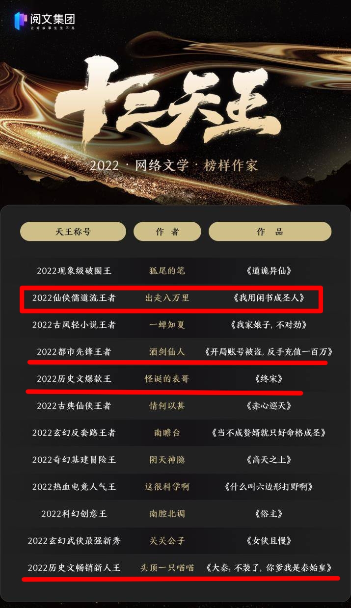 出走八万里《我用闲书成圣人》完结，2022十二天王作品已完结四本