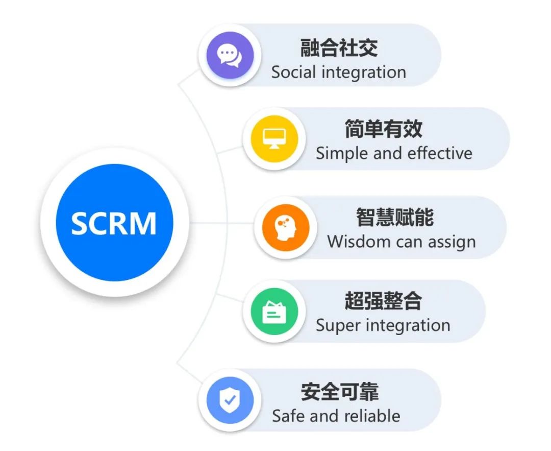 企业微信scrm私域管理工具,企业为什么需要scrm来运营私域