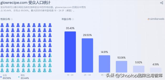 热度爆款美妆,热度超高的彩妆