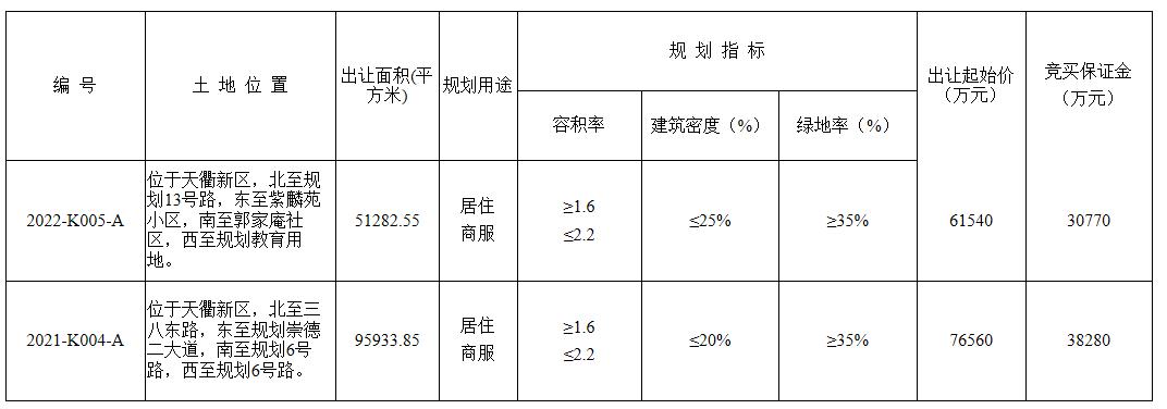 德州市2021计划出让地块,德州地块出售最新