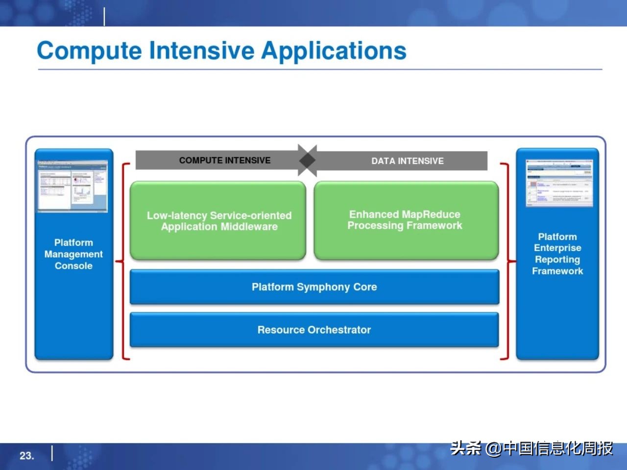 干货分享小程序运营方案,大数据平台规划方案ppt