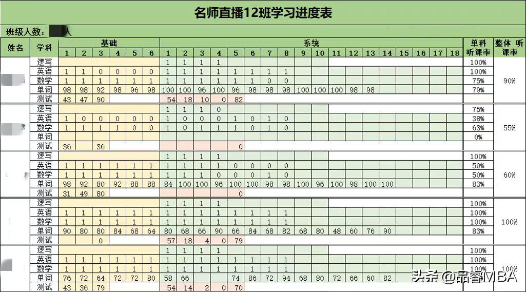 考研网络班,考研网络辅导培训集训营