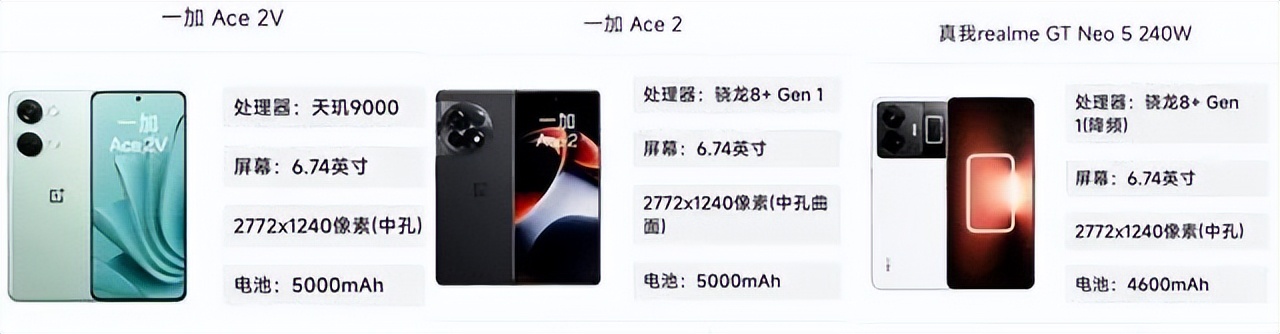 2023年最新款手机,性价比高的学生党手机2020年