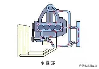 汽车水温一直升不上来,汽车水温怠速正常跑起来水温低
