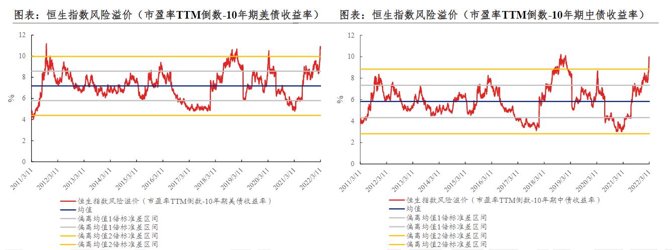 当下恒生指数的投资机遇,恒生指数怎么跌了那么多
