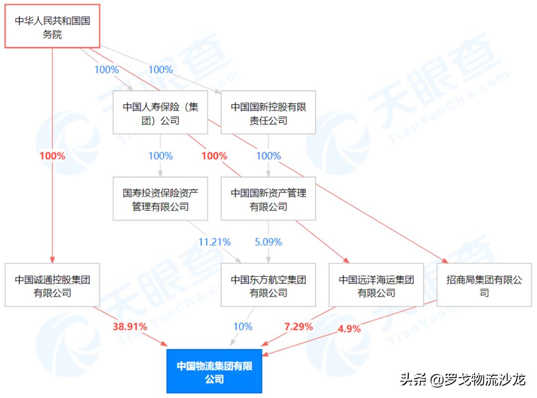 中国成立物流公司,中国成立物流集团有什么影响