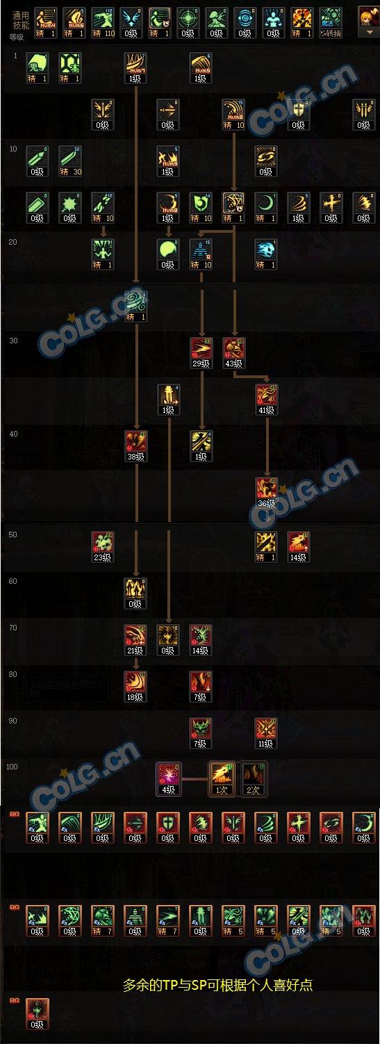 dnf2023鬼泣七月份加强怎么样,dnf鬼泣最新强度