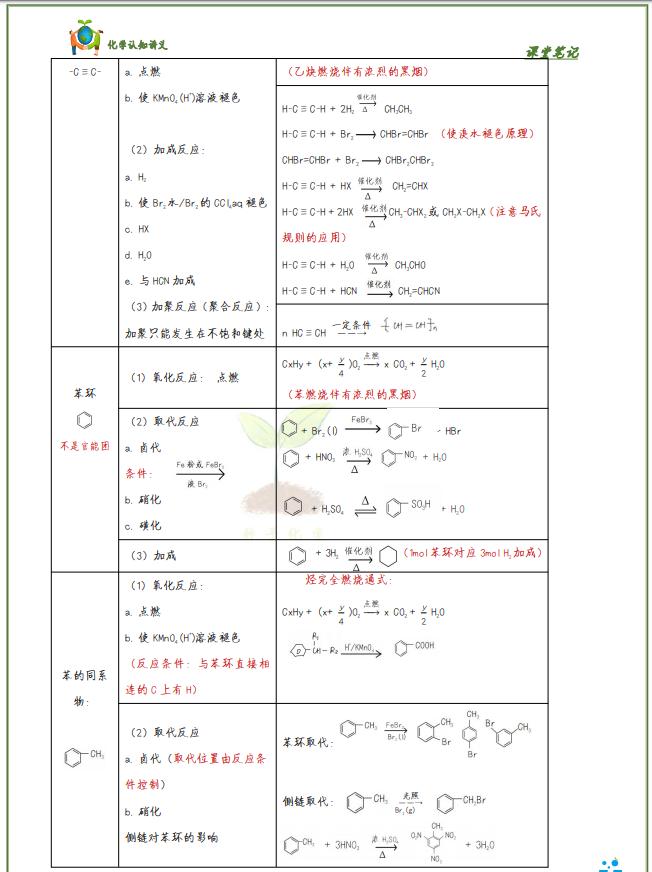 高中化学必背基础知识合格考,高中化学基础知识归纳考点讲解