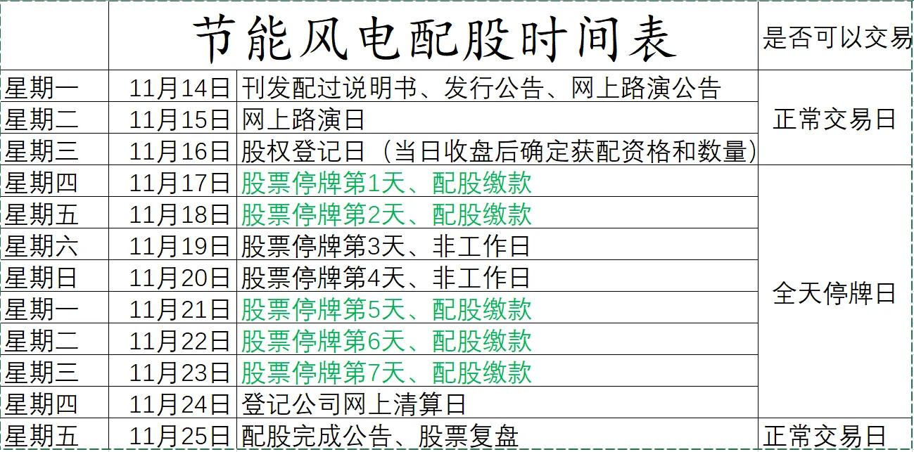 节能风电配股配完了吗,节能风电配股结束后如何操作