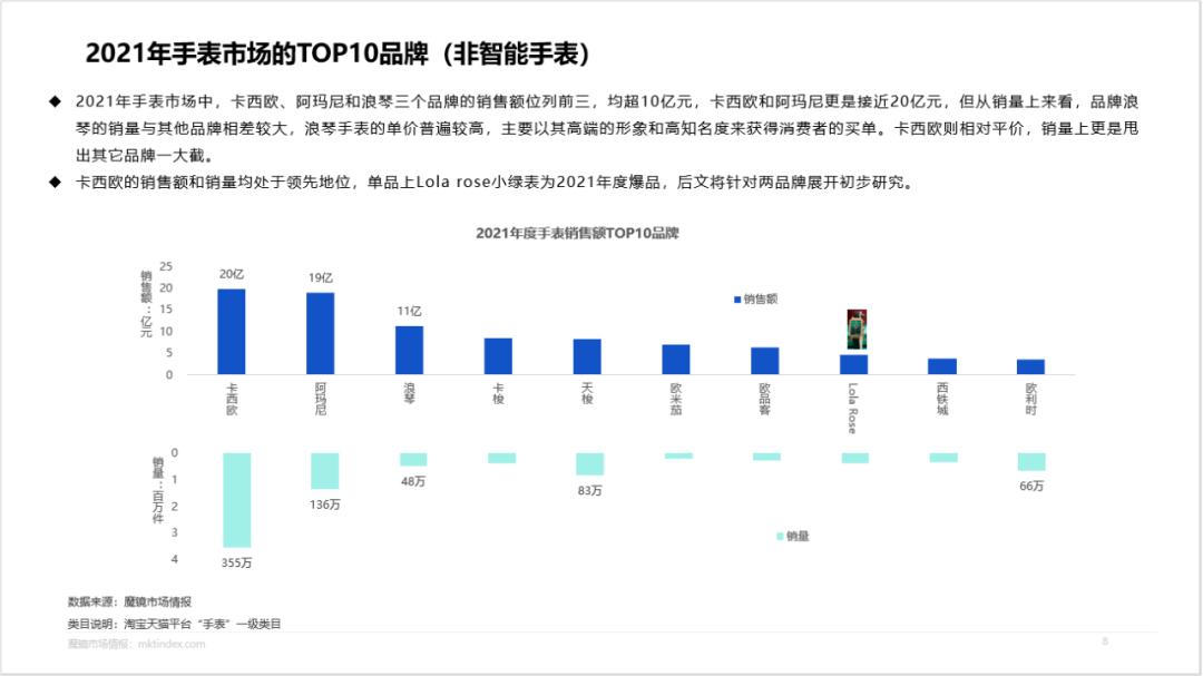 卡西欧黑金是王一博代言的吗,王一博卡西欧手表gshock