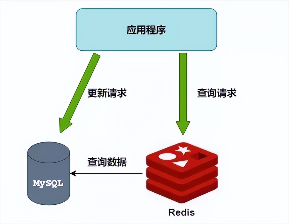阿里二面三面通过率,阿里二面算法题