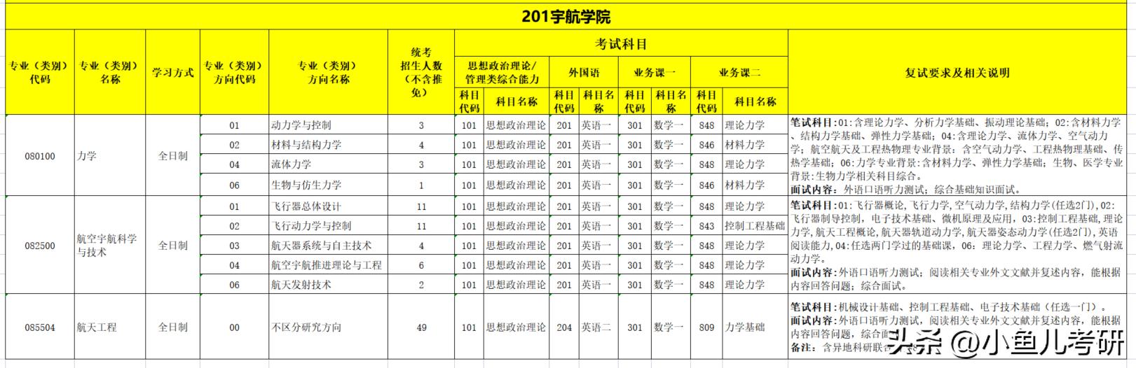 北京理工大学考研复试真题,北京理工大学考研复试是什么时间