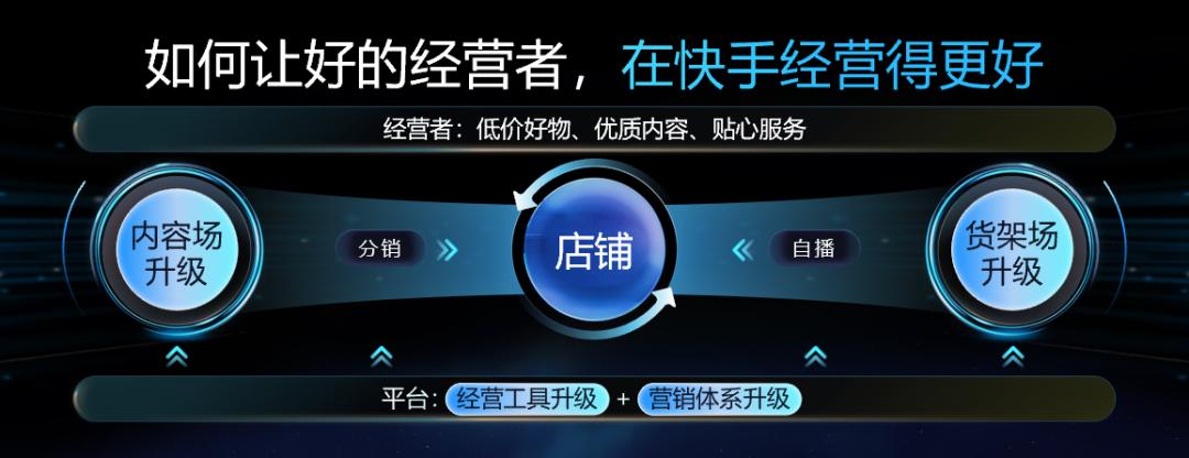 快手电商服务生态峰会,快手电商引力大会报名