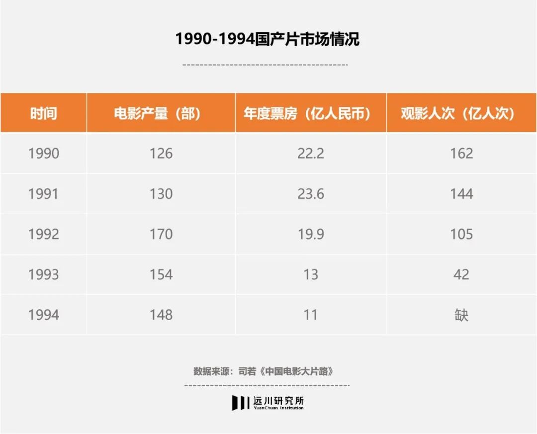 进口影片是啥,国内上映进口片年表