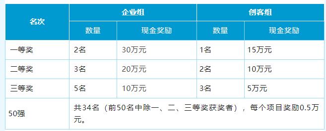 创客中国中小企业创新创业大赛ppt,创客中国小微企业创新创业大赛