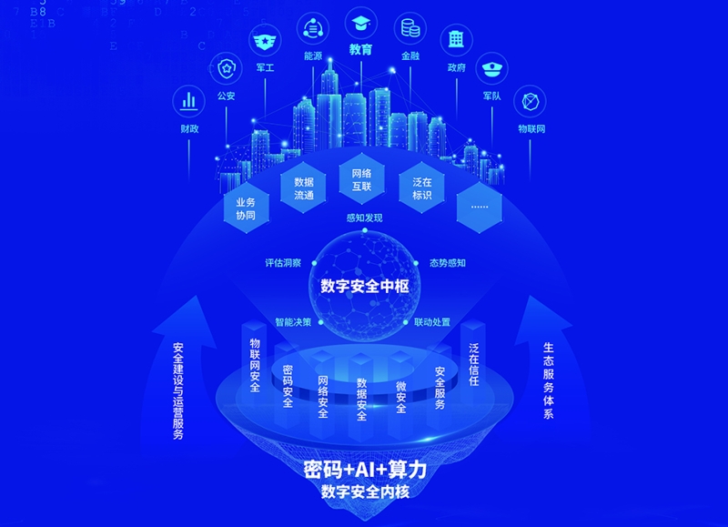 吉大正元2025,吉大正元和国华网安