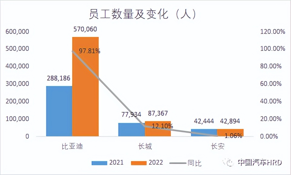长城汽车高管薪酬,长城公司员工收入