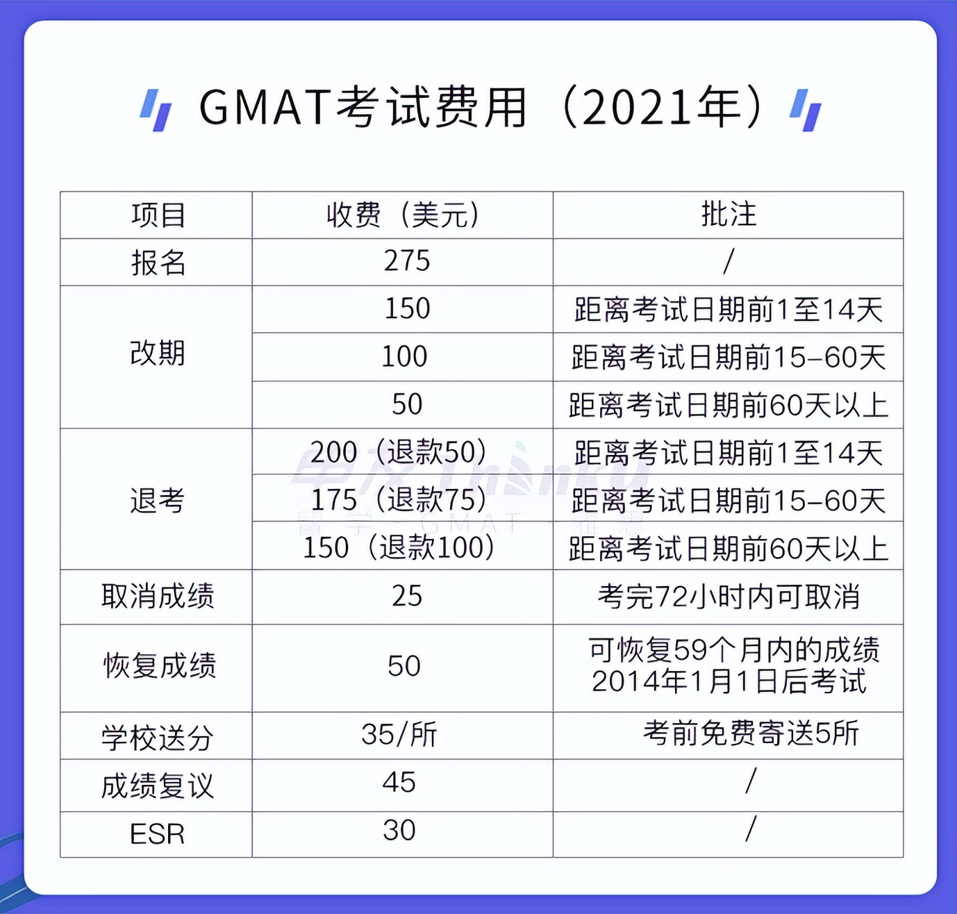 gmat武汉考点,gmat考试报名基本流程解析