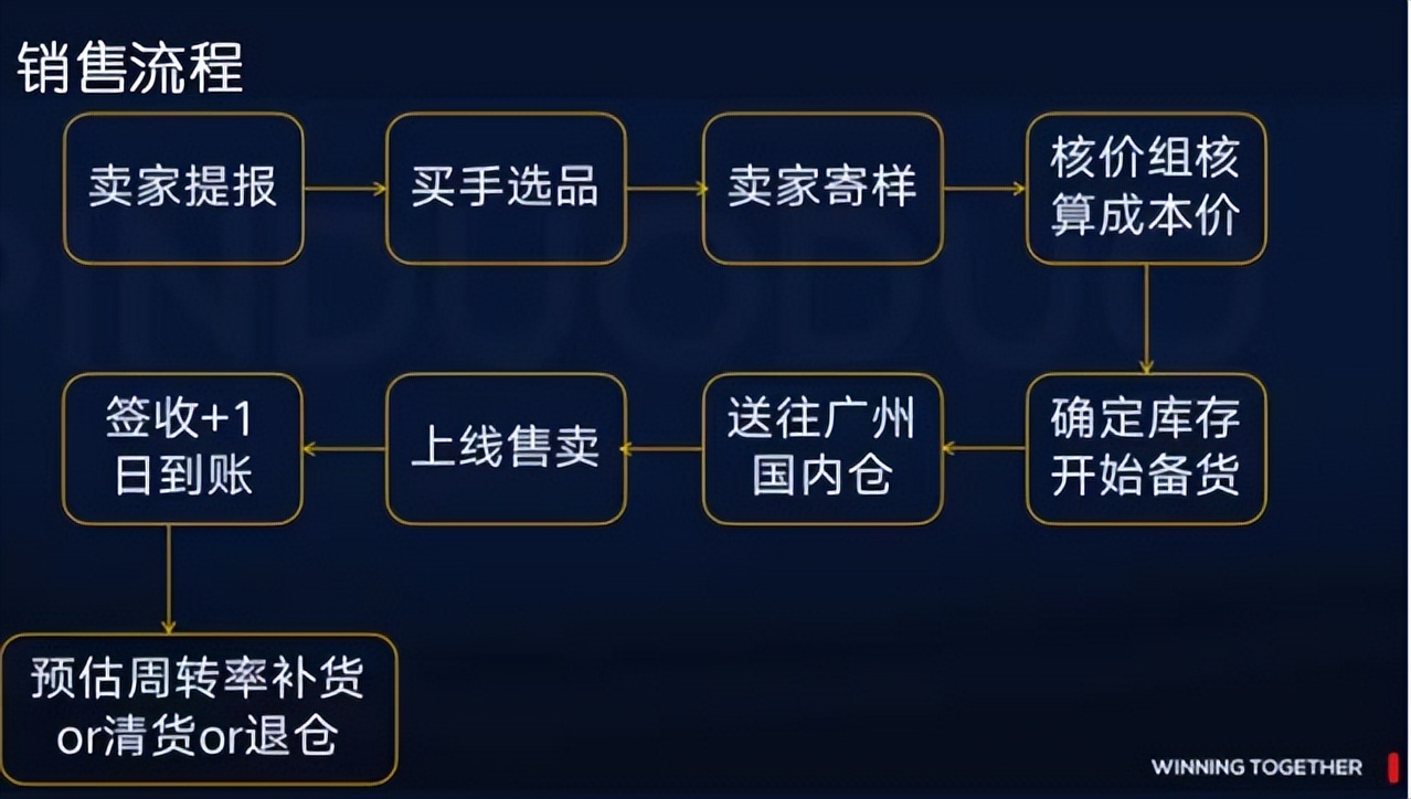 拼多多跨境开店审核要多久,跨境拼多多提示重复入驻怎么解决