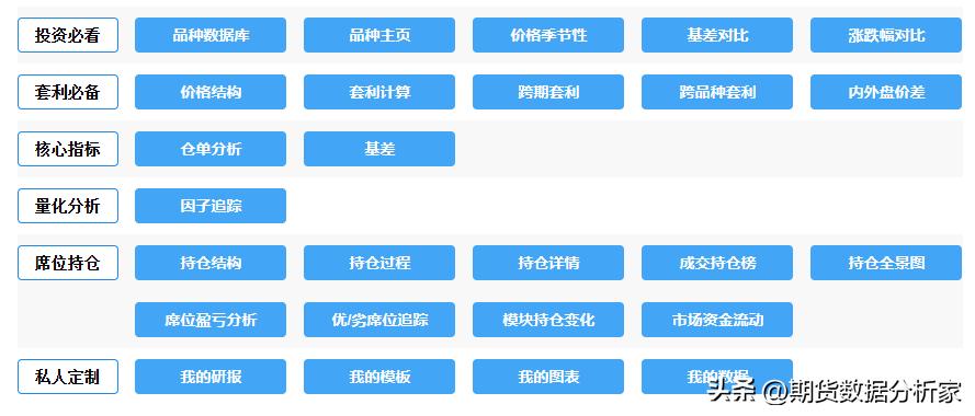 期货库存仓单涨跌受什么影响,各期货品种每日库存怎么查
