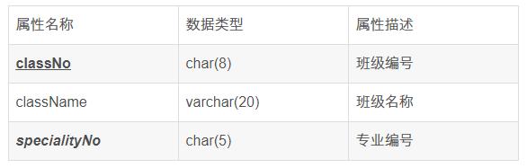 数据库毕业设计选题,数据库系统综合设计选题
