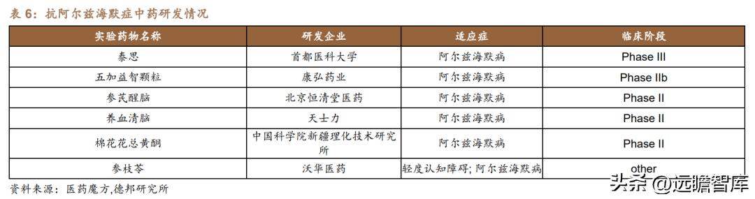 康弘药业眼科,康弘药业中药潜力