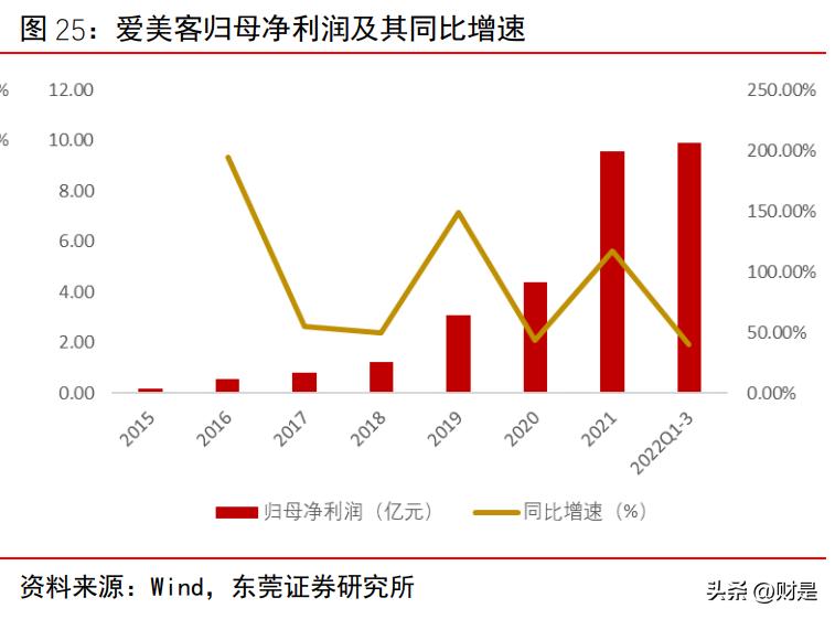 2023年医药股投资策略,医药生物行业每日投资参考