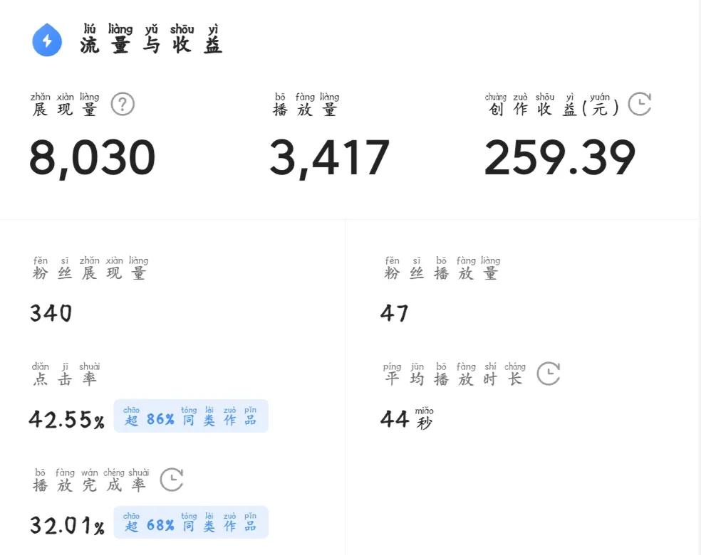 头条怎么做才能快速有收益,教你如何在头条上开通收益