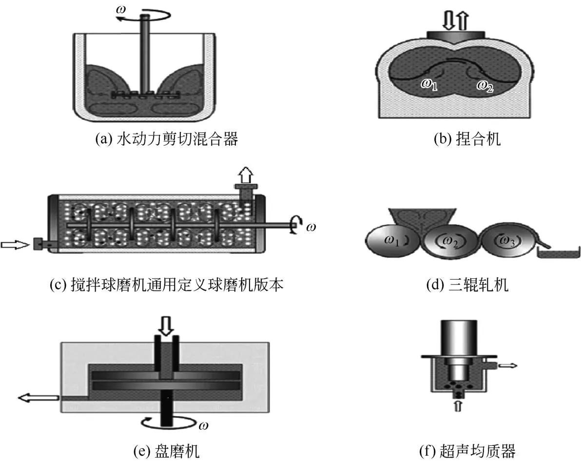 技术｜锂电池10大关键制造工艺设备_01制浆设备详解