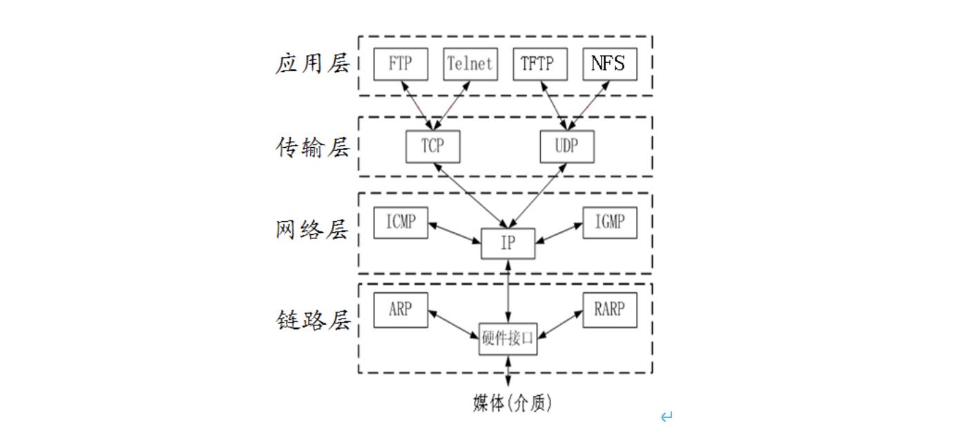 go语言编程入门书籍推荐,go语言编程培训