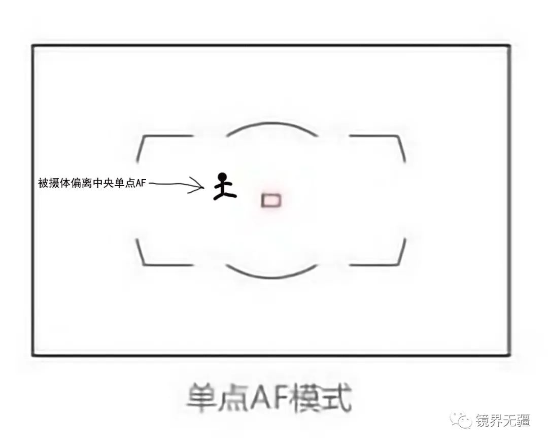 相机单点对焦和连续对焦区别大吗,摄影新手必学自动对焦模式详解