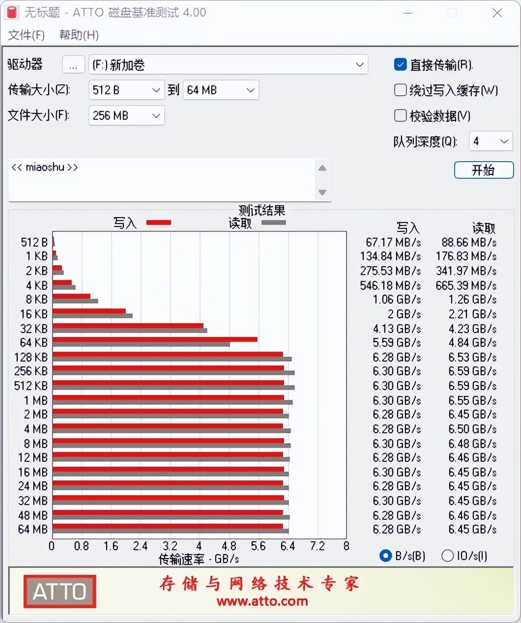 技嘉aorusgen41tb钛雕,pcie4.0固态技嘉评测