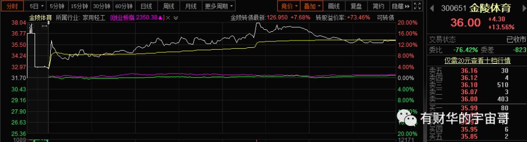 20日上市的可转债分析,明天上市可转债分析