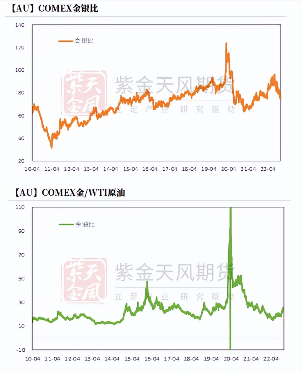 黄金背驰和背离图解,黄金偏离美元的逻辑