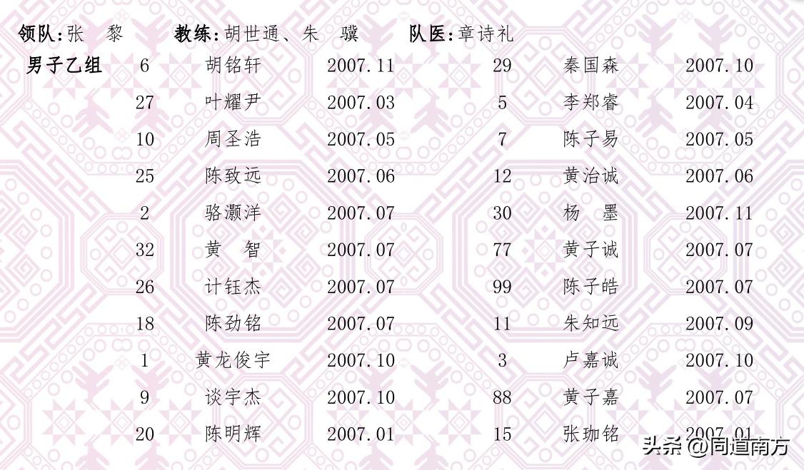广西区运会400米决赛,广西区运会分组