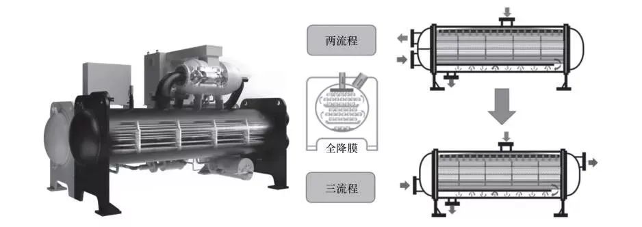 暖通空调升级,暖通空调系统的节能措施和发展