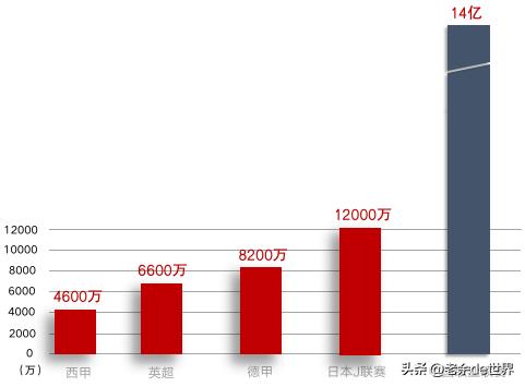 为什么国足那么难进世界杯,国足为什么很难进入世界杯呢