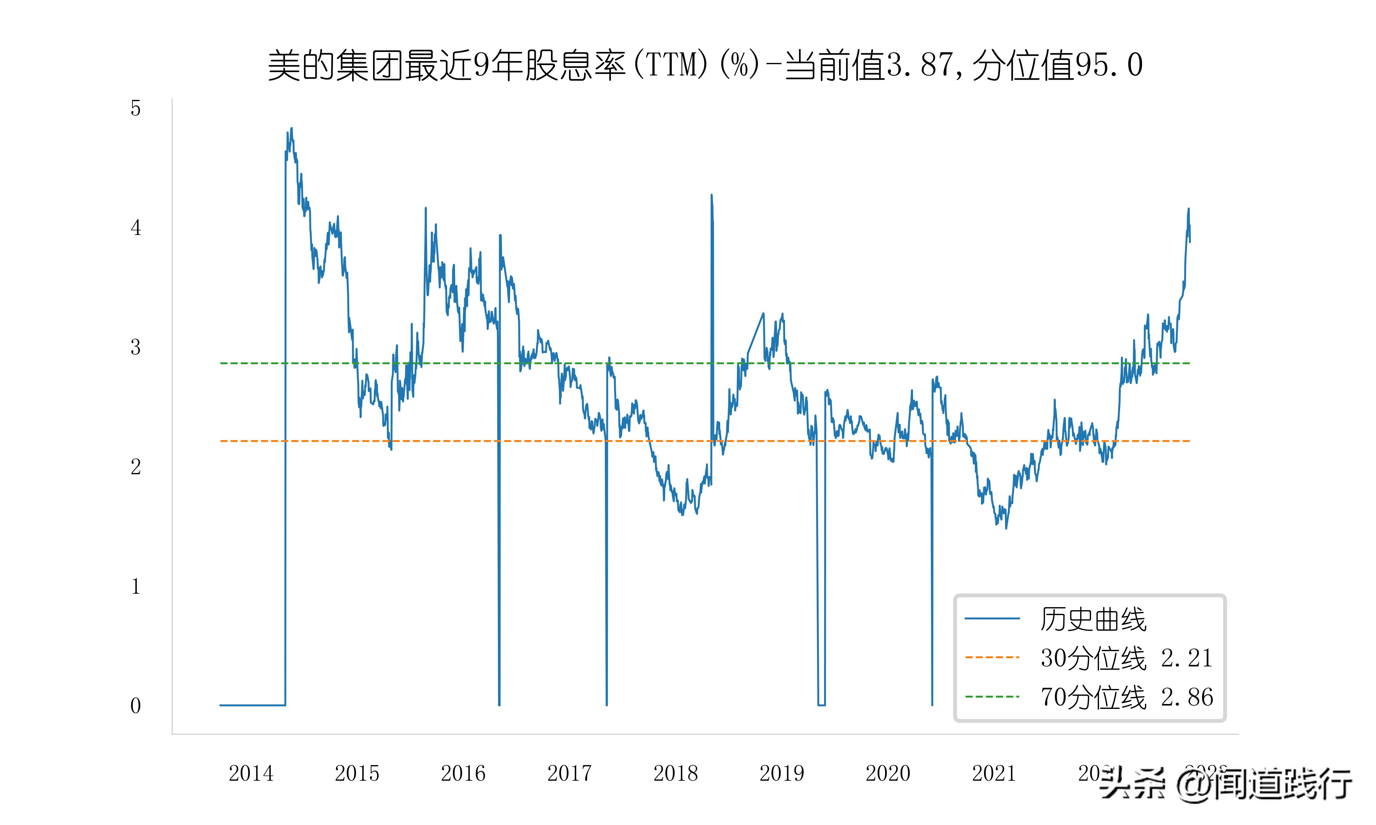 美的海尔格力股票哪个好,美的海尔格力各自优势